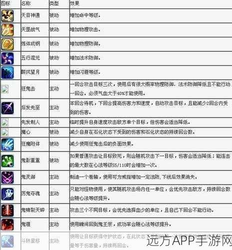 诛仙手游深度攻略,门派职业宠物技能搭配秘籍