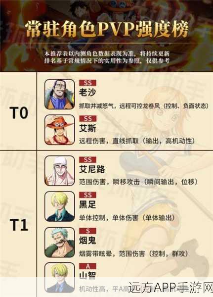 航海王热血航线，PVP竞技场顶尖角色强度排行与深度剖析