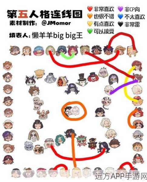 揭秘第五人格新监管者蜡像师,上线日期与技能全解析