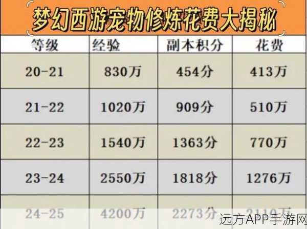 梦幻西游点修全解析，揭秘修炼背后的资源消耗