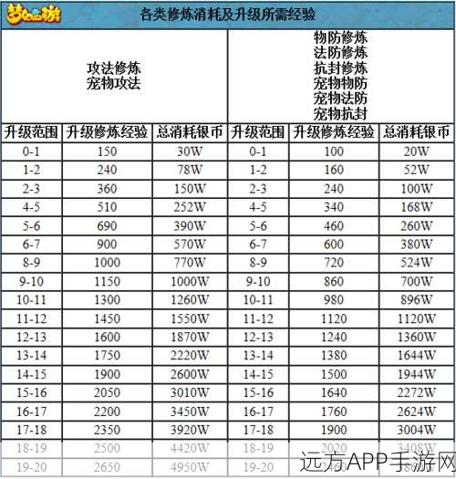 梦幻西游点修全解析,揭秘修炼背后的资源消耗