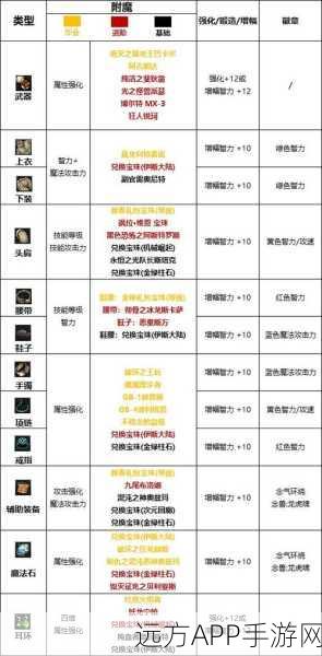 DNF男气功110版本装备搭配指南,打造最强战斗力的秘诀