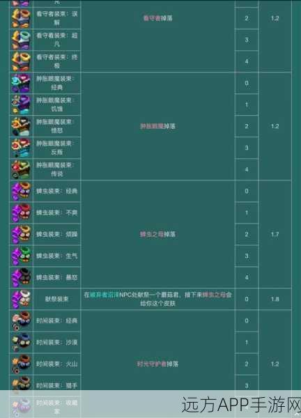 重生细胞深度攻略，起源细胞的高效利用与玩法揭秘