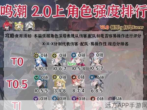 鸣潮异梦争霸，顶尖角色深度剖析与必胜选择策略