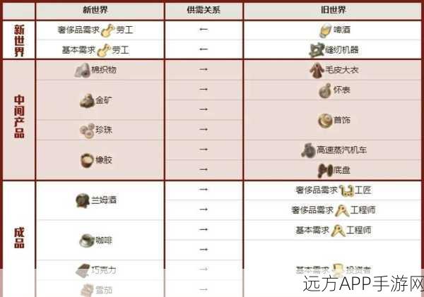 纪元1800深度攻略,雪茄厂高效布局全解析与实战技巧