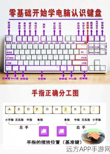 魔兽争霸普通地图键盘操作全攻略,高手进阶必备技巧