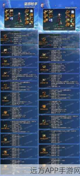DNF80版本女漫游刷图神器装备指南,打造极致输出流!