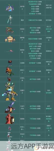 手游新知,揭秘重生细胞中形态变换的终极奥义