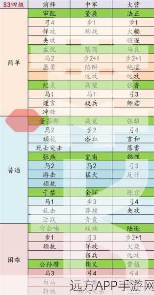 手游资讯，率土之滨征服赛季五级地难度全解析，挑战你的策略极限！