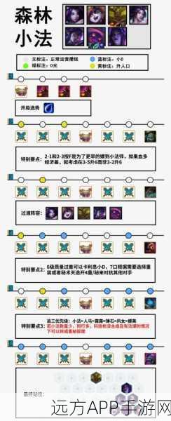 云顶之弈手游新战术揭秘,拼多多小法风靡天梯