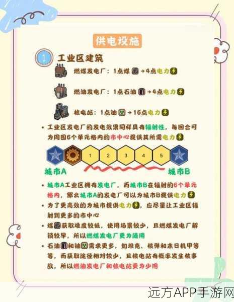 文明6深度攻略,高效发电站建造策略大揭秘,助你称霸全球!