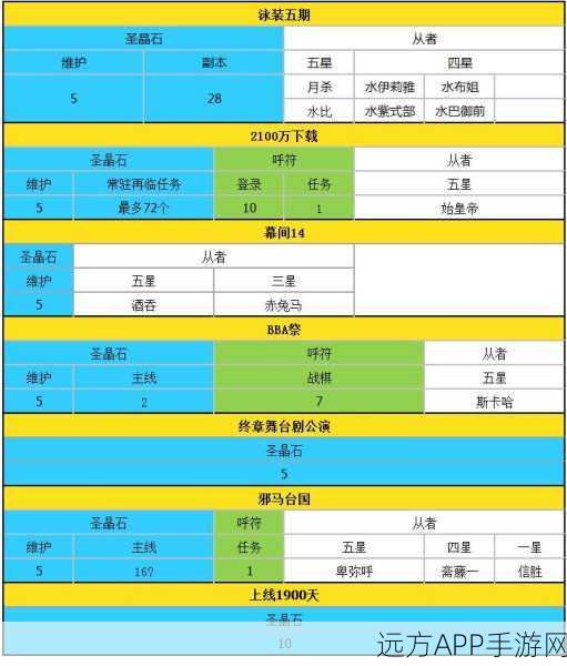 FGO圣晶石高效刷取攻略，揭秘哪个关卡收益最大化？