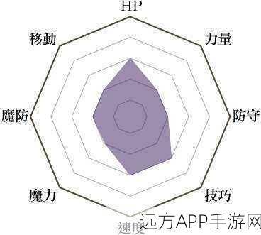 火焰纹章风花雪月,深度剖析领主统帅与兵种属性,打造无敌战术布局
