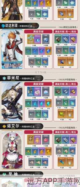 坎蒂丝养成攻略,原神沙漠女神突破材料全揭秘,助你速通养成之路!