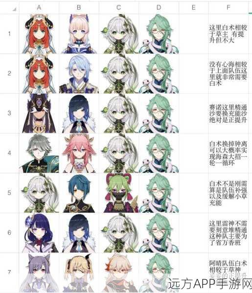 原神白术角色定位与实战就业前景全揭秘