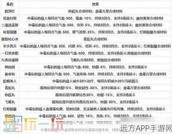 烟雨江湖深度解析，药王经是否具备群体治疗能力？