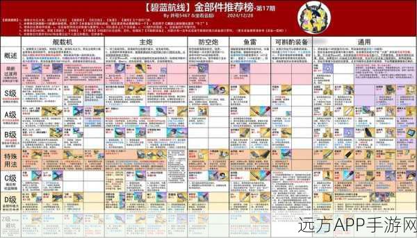 碧蓝航线Z字旗强化深度剖析，性价比与实战效果全解析