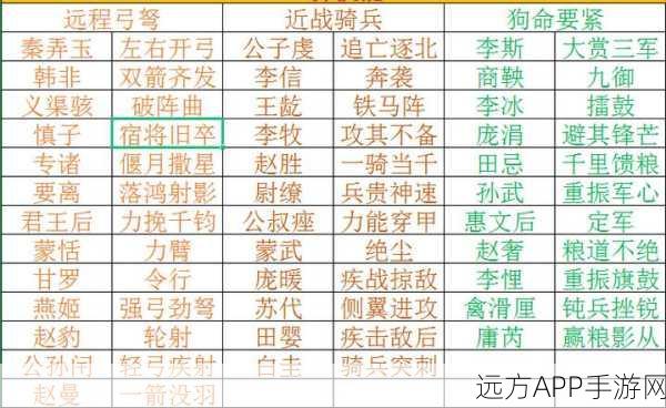 大秦帝国，帝国烽烟开荒武将精选攻略，助你称霸乱世！