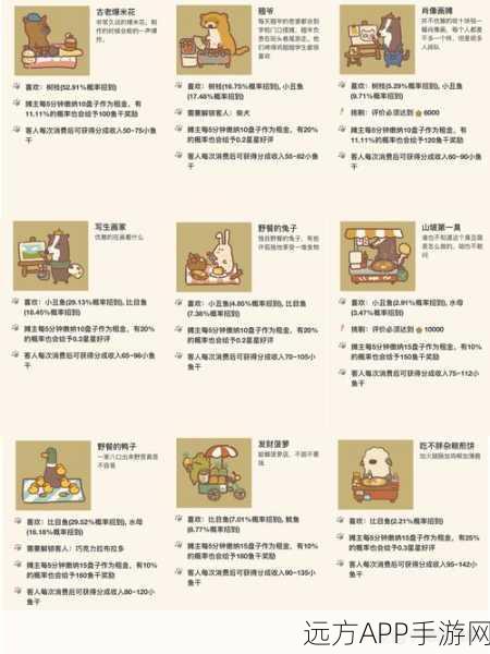 动物餐厅报纸7解锁全攻略，技巧揭秘，助你轻松通关！