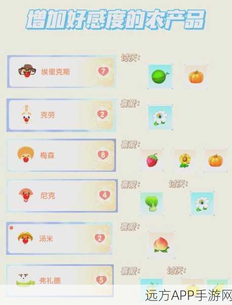 摩尔庄园手游R7机器制作店全攻略,解锁秘籍与高效获取技巧