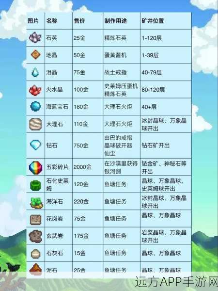 星露谷物语深度攻略，猪车神秘宝藏，解锁必买物品清单