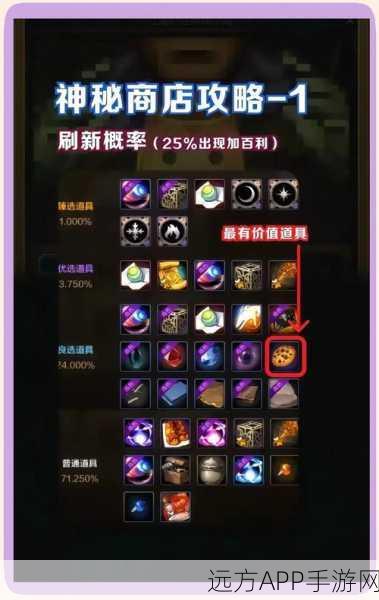 DNF神秘商店深度揭秘，玩家狂热寻宝，全新购物体验引领风潮