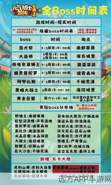 元气骑士前传上架时间揭晓,精彩预告与独家细节曝光