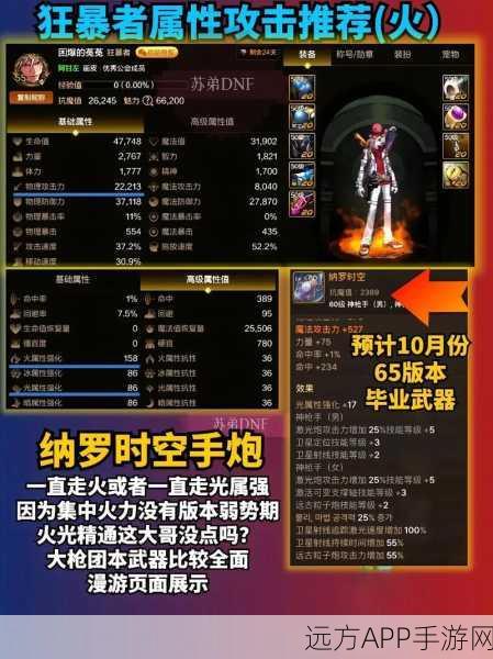 DNF手游深度解析,龙鸣套装全属性揭秘及市场价格概览