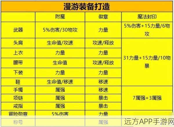 DNF110级搬砖小号必备，高效附魔推荐指南
