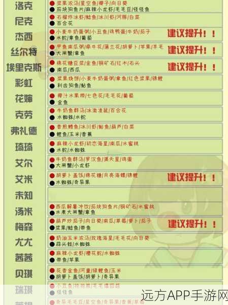 摩尔庄园手游深度攻略，解锁亲密度三级任务的秘籍