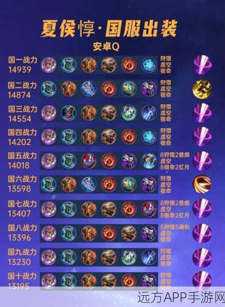 王者荣耀夏侯惇铭文搭配全攻略，驰骋峡谷，制霸战场！