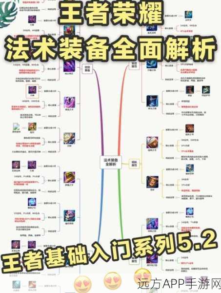 乱斗西游神器饰品合成秘籍,解锁战力飙升的终极途径