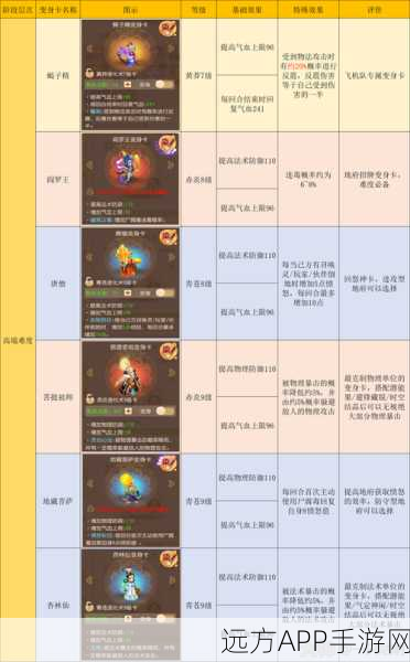 梦幻西游手游深度攻略，门派职业全剖析与顶尖热门职业揭秘