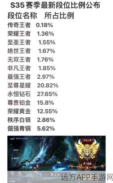 王者荣耀赛季回顾，一键解锁上赛季段位，全面攻略大揭秘