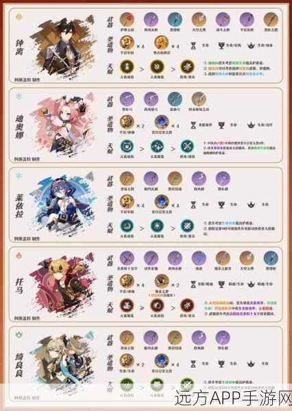 原神宵宫操作深度解析，掌握这些技巧，输出与生存双飞跃！