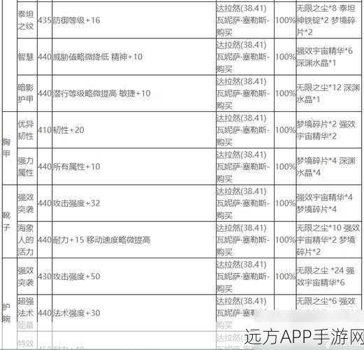 魔兽世界TBC怀旧服,揭秘15法伤护腕图纸珍稀掉落,助你战力飙升!