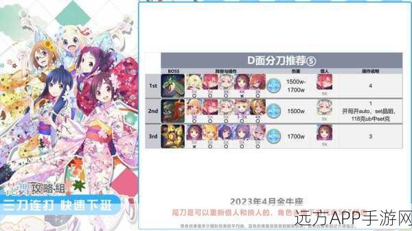公主连结金牛座团队战C面深度攻略，战术精髓与高效分刀实战策略