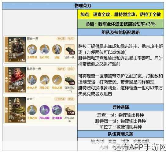 世界启元伯利克阵容配队攻略，高效战斗配置详解