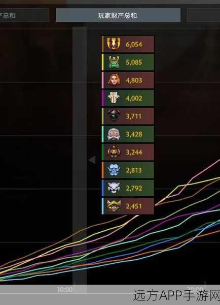 Dota2补刀大师修炼手册，精准时机与高效技巧助你主宰比赛