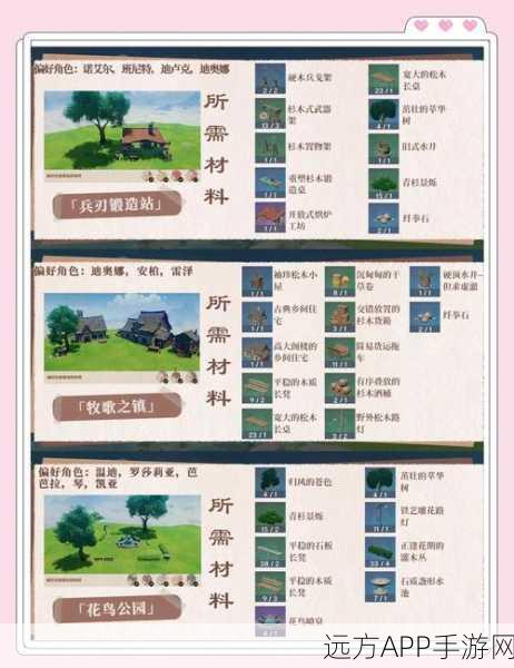 尘歌壶扩容秘籍，原神玩家必看！高效布局攻略助你突破负荷上限