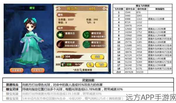 糖宝真名揭秘，手游花千骨角色深度解析与趣味问答
