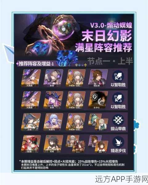 崩坏3深度解析，每周深渊挑战何时开启？全面攻略来袭！
