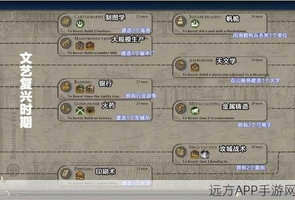手游霸主张子释揭秘,文明6科技树登顶策略与实战技巧