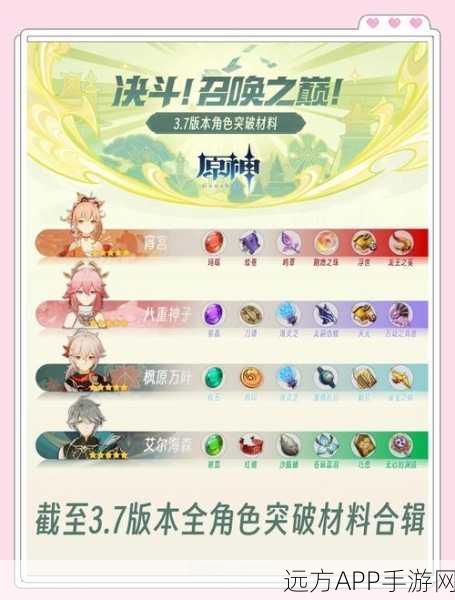 原神突破材料刷新机制全解析，掌握时间，高效养成！