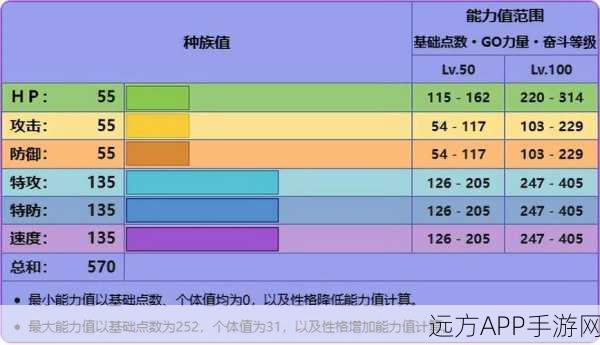 口袋妖怪复刻,揭秘小果然种族值的战斗潜力与培养策略