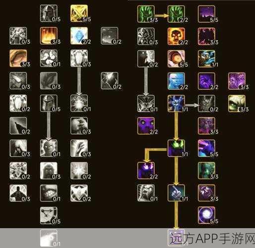 WLK法师专业选择指南，解锁法师最强战斗力