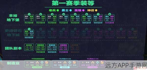 魔兽世界手游化前瞻，揭秘装备升级新策略