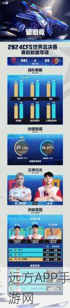 CF掌火粉名认证大赛，荣耀之战，身份彰显！