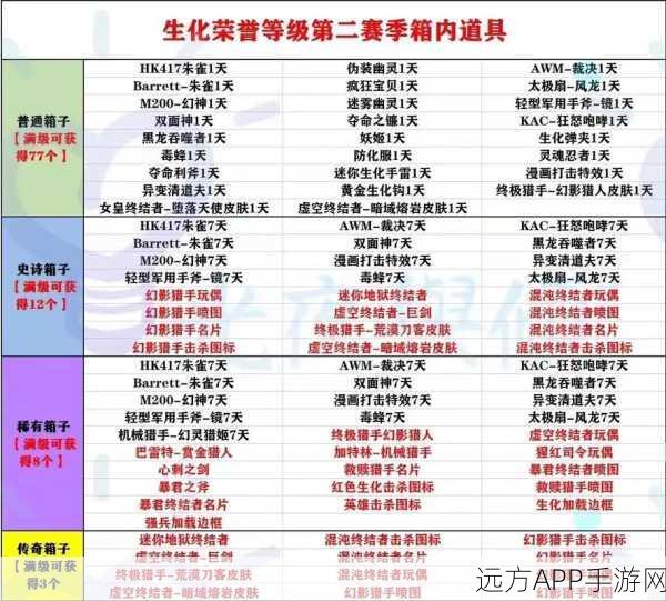 穿越火线，生化模式霸主养成手册，详解战术布局与生存技巧