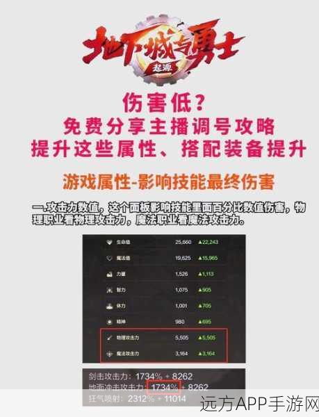 DNF深度解析，20%黄字与20%白字，哪个伤害提升更胜一筹？